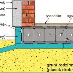 Płyta fundamentowa czy ławy? Wybierz najlepszy fundament