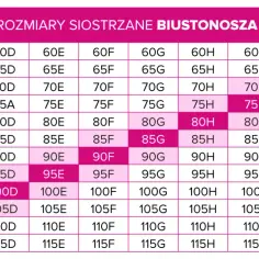 Jak prawidłowo zmierzyć rozmiar biustu i uniknąć błędów przy doborze stanika