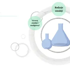 Czym jest emulsja w chemii? Definicja, przykłady i zastosowania w prosty sposób