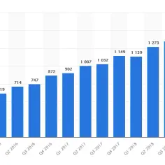 Ile Spotify płaci za milion wyświetleń i co wpływa na zarobki artystów