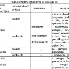 Grunt budowlany – kluczowe informacje, które musisz znać o jego typach i właściwościach