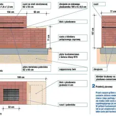Jak zrobić murowany grill ogrodowy – krok po kroku do idealnego grilla
