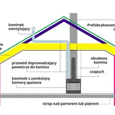 Na jakiej wysokości kominek? Kluczowe wskazówki dla idealnego ustawienia
