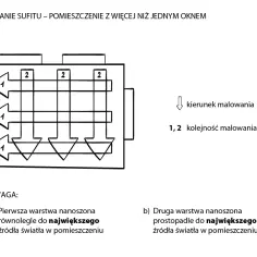 Jak się maluje sufit – proste sposoby na perfekcyjne wykończenie