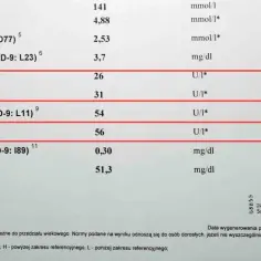 Badanie GGTP - co musisz wiedzieć przed wykonaniem testu krwi