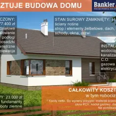 Ile kosztuje budowa domu 130 m²? Zaskakujące koszty, które musisz znać