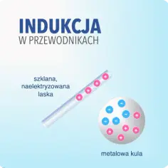 Na czym polega zjawisko indukcji elektrostatycznej i jak to działa?