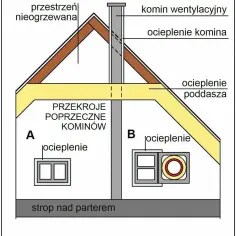 Jak ocieplić komin na zewnątrz: 8 kluczowych kroków i porad