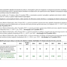 Kalkulator poziomu recyklingu – oblicz korzyści i uniknij kar