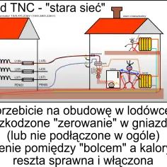 Co daje uziemienie? Korzyści dla zdrowia i bezpieczeństwa elektrycznego