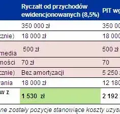 Przychód z najmu na ryczałcie: Unikaj błędów i płać mniej podatku