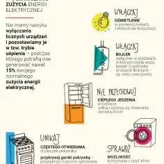 Ile prądu zużywa gospodarstwo domowe? Sprawdź, jak oszacować koszty i zaoszczędzić!