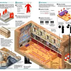 Kto wybiera papieża i jak przebiega ten tajemniczy proces wyboru