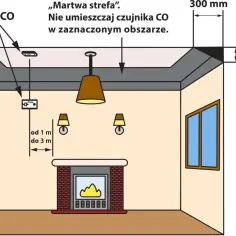 Gdzie montować czujnik czadu i gazu, aby uniknąć zagrożenia w domu?