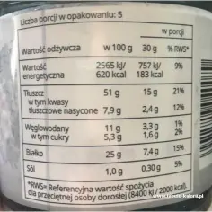 Ile kalorii mają orzeszki ziemne solone? Zaskakujące fakty o ich wartości odżywczej