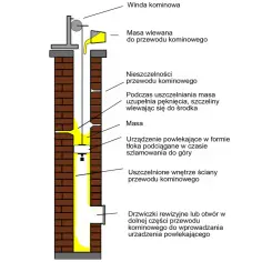Jak skutecznie uszczelnić komin i uniknąć kosztownych przecieków – praktyczne porady