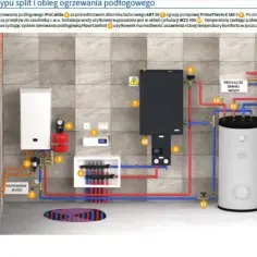 Jak podłączyć pompę ciepła do istniejącej instalacji bez błędów i kosztów
