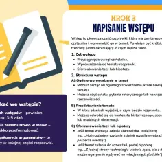 Ilustracja przedstawia schemat pisania wstępu do rozprawki. Zawiera wskazówki, jak zacząć, co powinno się znaleźć we wstępie i czego unikać.