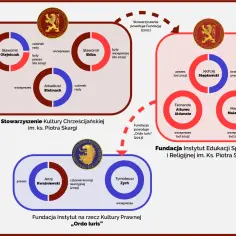 Ordo Iuris: Porządek Prawny? Cele, działania i kontrowersje fundacji