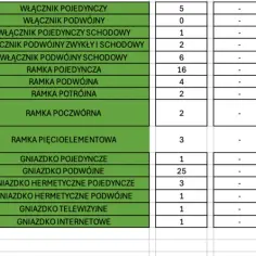 Ile kosztuje generalny remont mieszkania? Ceny i kalkulacje