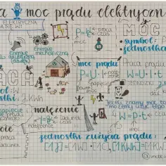 Rysunek przedstawia wzór na pracę prądu elektrycznego, z podziałem na moc, napięcie i natężenie.