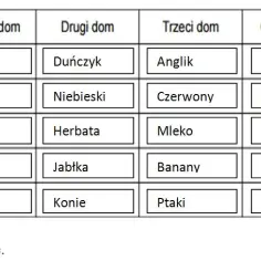 Zagadka Einsteina 5 domów: Jak rozwiązać tę trudną łamigłówkę?