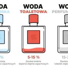 Różnica między perfumami a wodą toaletową – co musisz wiedzieć?