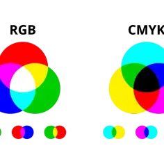 Dwa diagramy Venna z kolorami RGB i CMYK, pokazujące mieszanie się barw.
