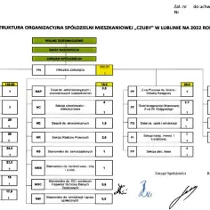 Kto nie może być członkiem rady nadzorczej spółdzielni mieszkaniowej? Sprawdź zasady