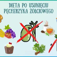 Ilustracja pokazuje produkty zalecane i niewskazane w diecie po usunięciu woreczka żółciowego. Widać pieczywo, owoce, nabiał, deser, rybę, warzywa i napoje.