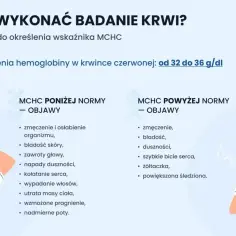Objawy wskazujące na mchc niskie: zmęczenie, bladość skóry, zawroty głowy, wypadanie włosów.
