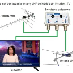 Jak sprawdzić sygnał anteny naziemnej i poprawić odbiór TV