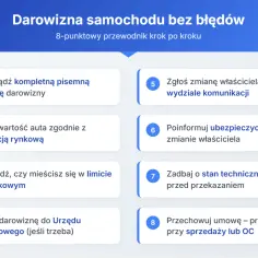 Przewodnik krok po kroku dotyczący darowizny samochodu: umowa, wartość, podatki, zgłoszenie do urzędu, wydział komunikacji, ubezpieczyciel, stan techniczny, przechowywanie umowy.