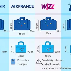 Wizz Air pozwala na bagaż podręczny 40x55x23 cm. Porównanie wymiarów bagażu podręcznego dla Ryanair, Air France, Wizz i LOT.