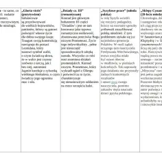 Mitologizacja postaci i wydarzeń, jak w przypadku Leonidasza czy Prometeusza, nadaje im symboliczne znaczenie, tworząc wzorce postaw.