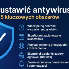 Jak ustawić antywirus: 5 kluczowych obszarów, w tym kontrola zapory ogniowej (firewall).