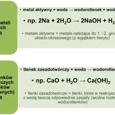 Reakcje metali aktywnych z wodą tworzą wodorotlenki, np. 2Na + 2H₂O → 2NaOH + H₂↑. Tlenki zasadowe reagują z wodą, dając wodorotlenki, np. CaO + H₂O → Ca(OH)₂.
