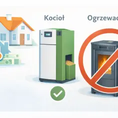Ilustracja domu, kotła na pellet i zakazanego pieca.