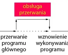 Kursy programowania mikrokontrolerów od podstaw - praktyczny poradnik