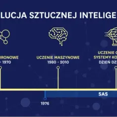 Jak powstała sztuczna inteligencja? Historia, odkrycia i kluczowe momenty rozwoju
