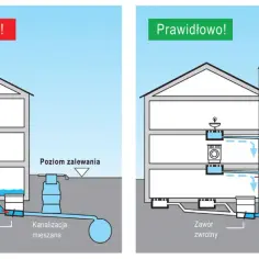 Skuteczny montaż instalacji kanalizacyjnej: Zasady i porady