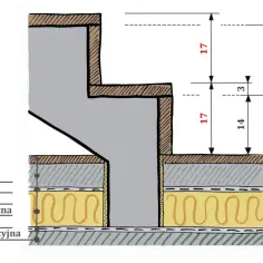 Jaka grubość stopnia drewnianego na beton jest optymalna i dlaczego?