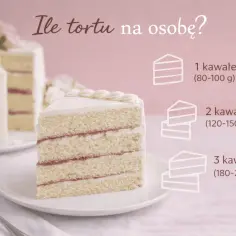 Ile tortu na osobę? Poradnik podpowiada: 1 kawałek (80-100g), 2 kawałki (120-150g) lub 3 kawałki (180-200g).