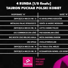 TAURON Puchar Polski siatkarek 2026: Co musisz wiedzieć przed Final Four?