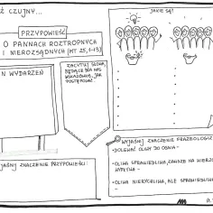 Ilustracja do przypowieści o pannach roztropnych i nierozsądnych. Plan wydarzeń, cytaty i wyjaśnienie frazeologizmów.