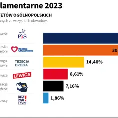 Jakie są wybory do sejmu i senatu – kluczowe zasady i procesy