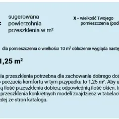 Jak obliczyć stosunek okien do podłogi i uniknąć błędów w projekcie