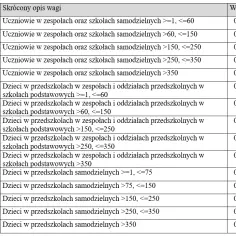 Ile wynosi subwencja oświatowa na jednego ucznia i jak ją obliczyć?