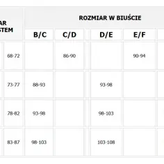 Stanik 90B jaki to rozmiar? Zrozumienie i porównanie z innymi rozmiarami