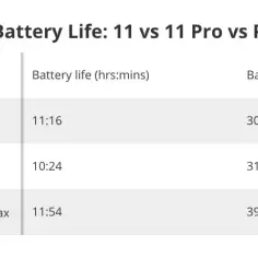 Pojemność baterii iPhone 11 Pro Max - co musisz wiedzieć o wydajności